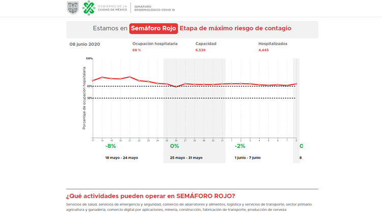 Semaforo COVID-19