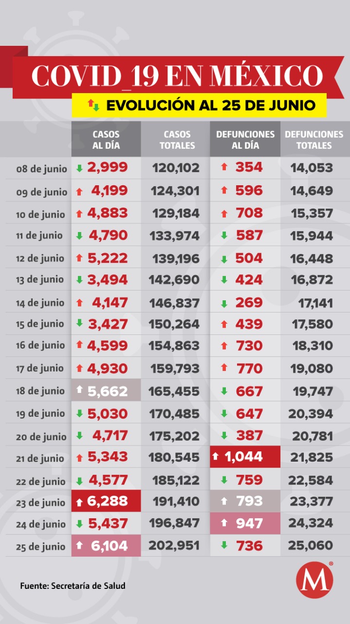 tabla-de-cifras-del-coronavirus Tabla de cifras